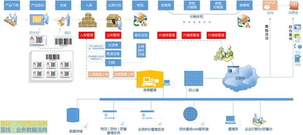 条码追溯小程序截图2