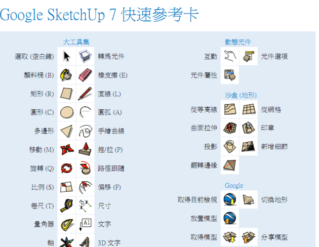 键盘上f4怎么按