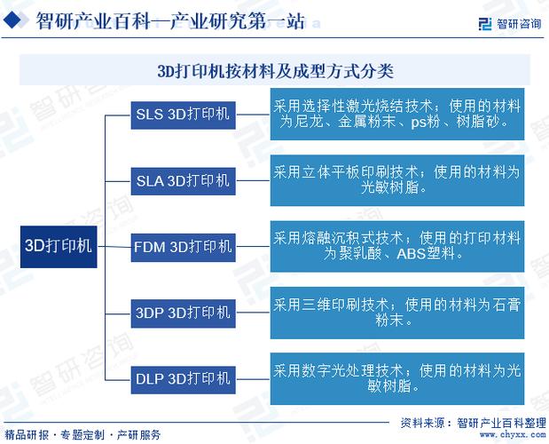 打印机三种类型截图1