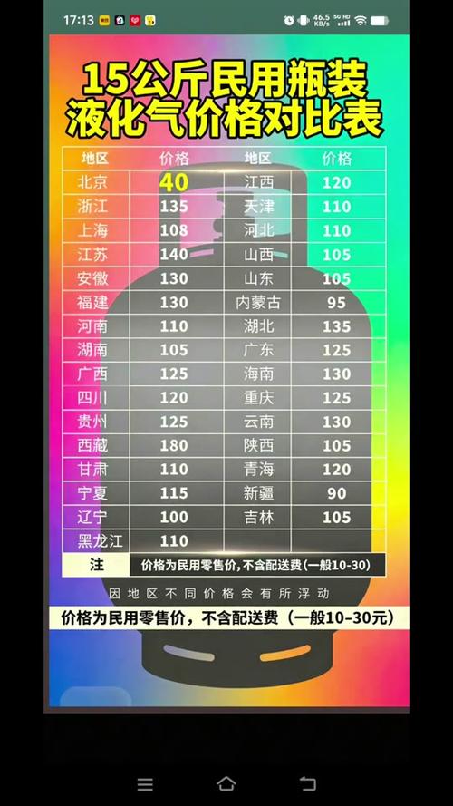 煤气多少钱一罐15公斤最新价格