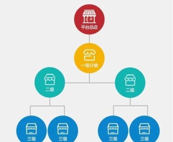 微信三级分销哪个系统好