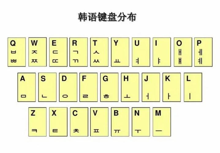 韩文输入法2024最新版本更新