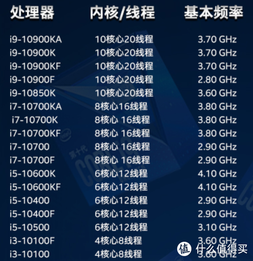 显示器频率越高越好吗截图3