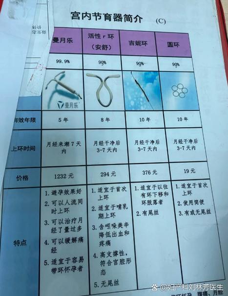 上环2025价格表 上环2025价格表