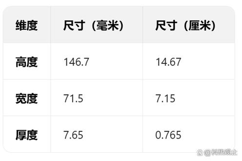 iphone13尺寸长宽高厘米