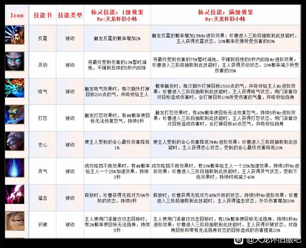 天龙八部宝宝技能互顶