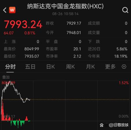 最新夜盘美股行情
