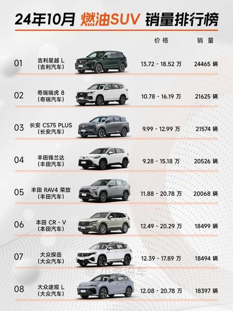 十大公认最好的suv 十大公认最好的suv