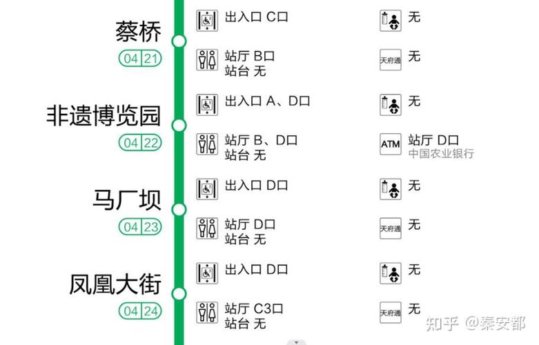 成都地铁一览表