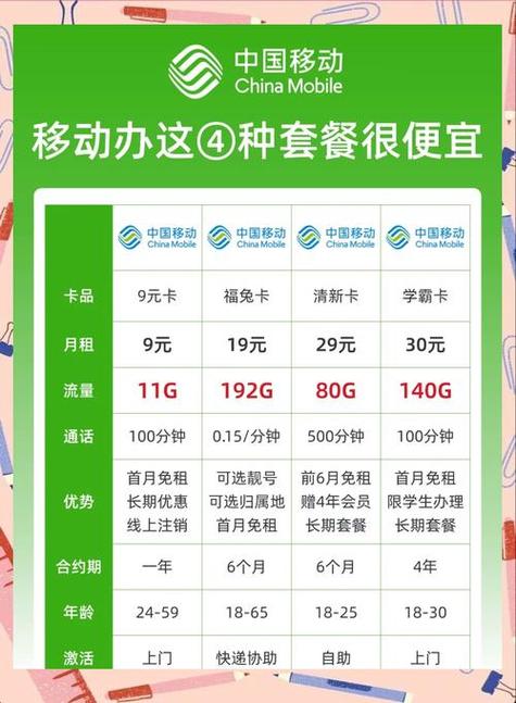2000分钟通话套餐