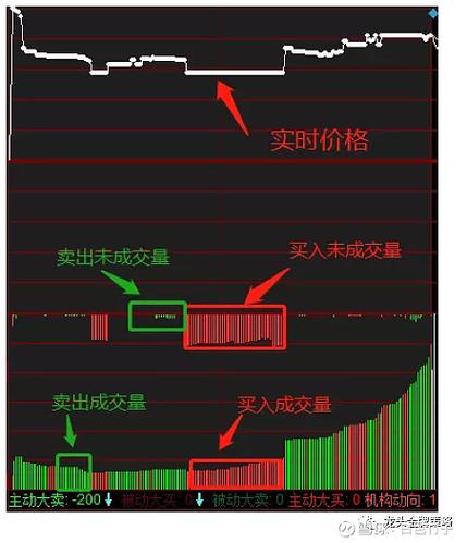 竞买率红色绿色线代表什么截图2