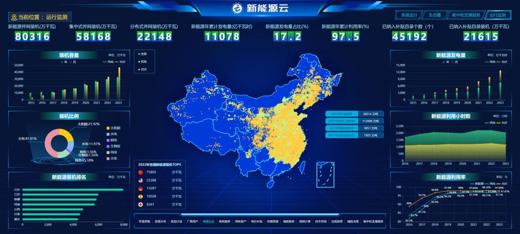 新能源云A云F