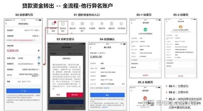 信用卡e分期的申请条件