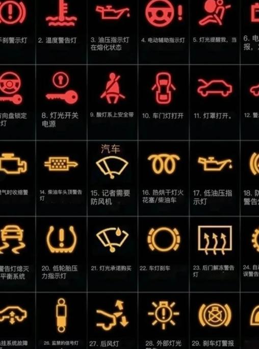 仪表盘小汽车图标亮了