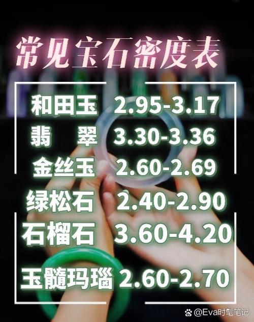 翡翠密度标准对照表