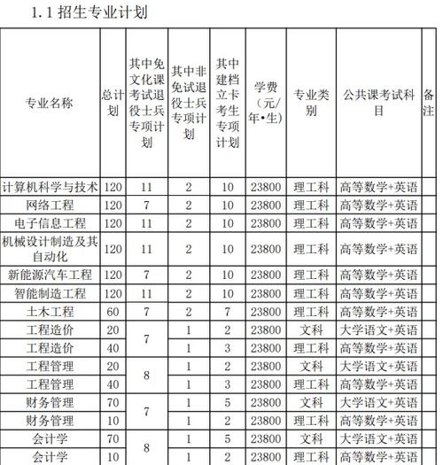 安徽文达信息工程学院招生办电话