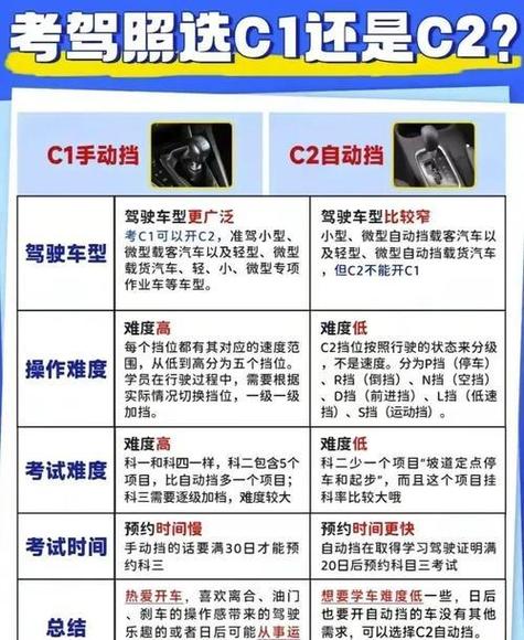 已经报名手动挡改自动