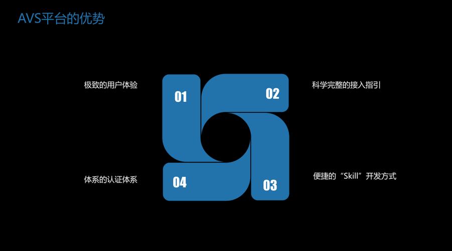 avs验证