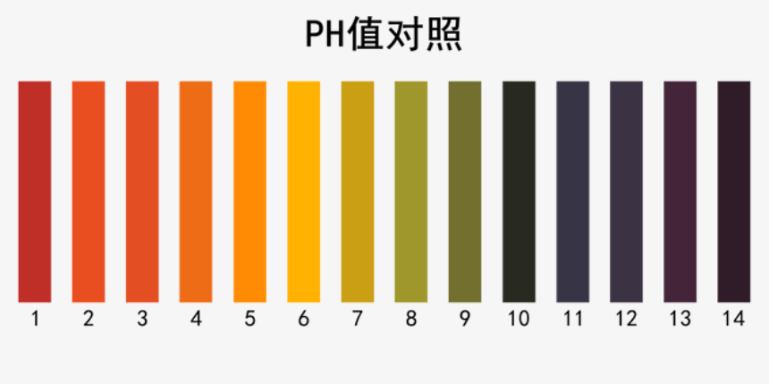 污水ph值的标准范围