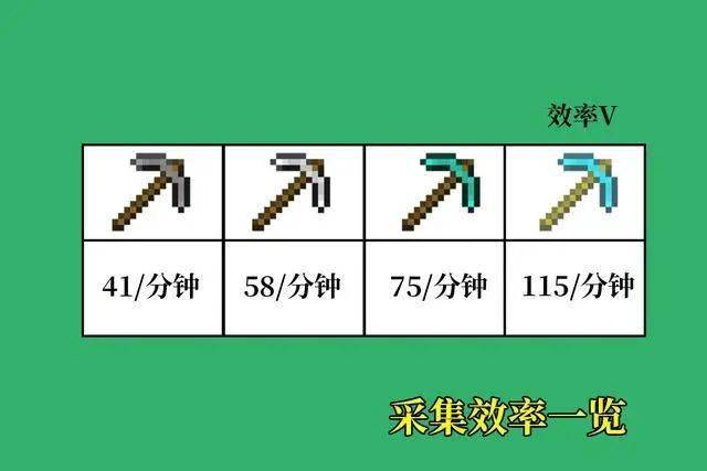 我的世界最新版无红石刷物品