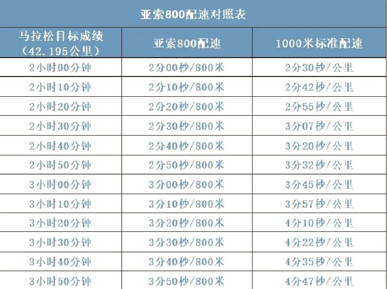 几分配速是什么意思
