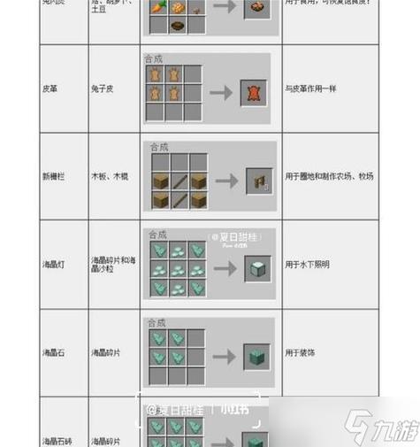 我的世界如何让弓无限射箭截图2