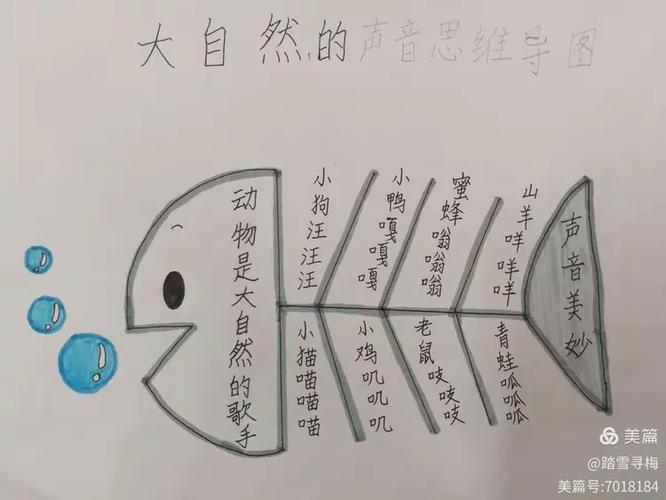 怎么让两首歌衔接自然