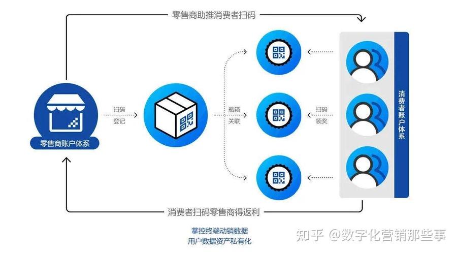 qq账户注销后钱去哪里了