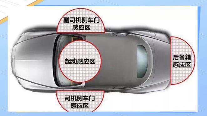 无钥匙进入和钥匙进入哪个安全