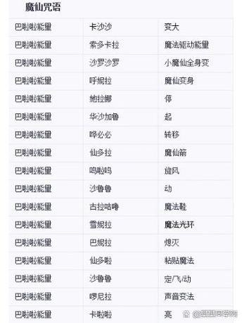 巴啦啦小魔仙所有咒语