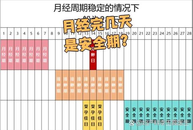 月经一般来几天正常
