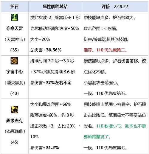 护石符文怎么合成