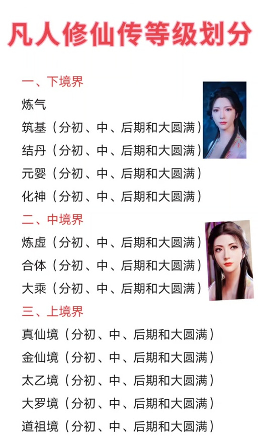 修仙世界等级怎么划分