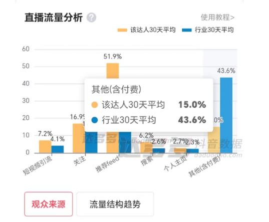 抖音投抖加怎么投