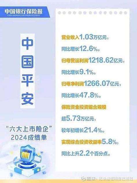中平资本和中国平安