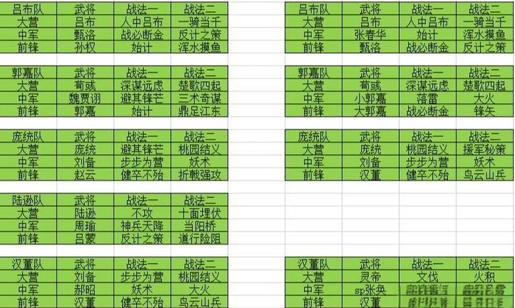 三十六计手游张飞怎么搭配