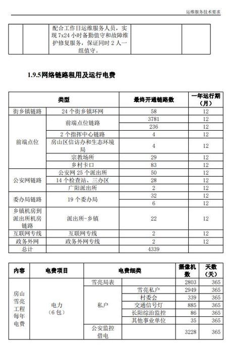 雪亮工程安装施工单价