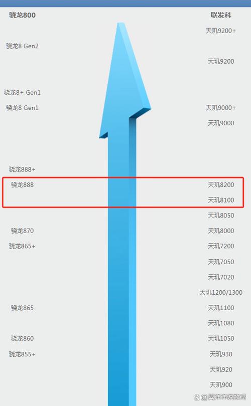 天玑810八核的性能如何