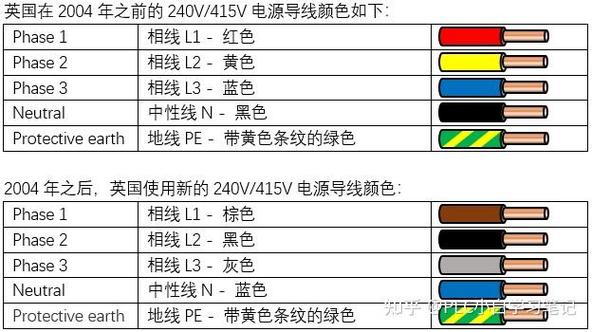 相线电压是多少