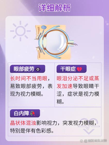 为什么眼睛会突然模糊看不清