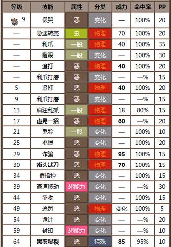 白2索罗亚克配招