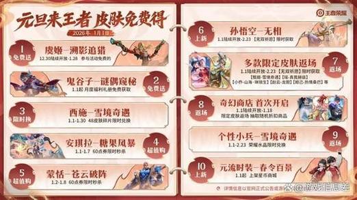 王者荣耀送皮肤规则
