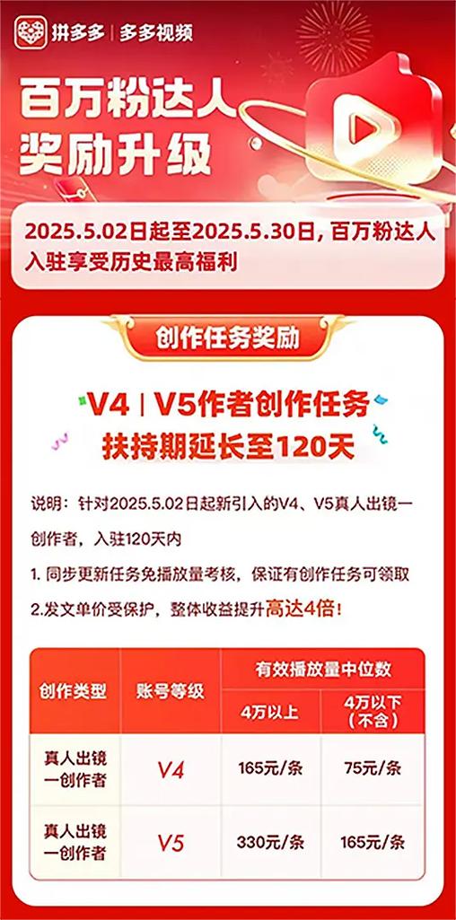 多多视频发布视频有收益吗