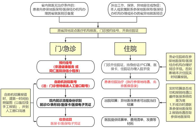医保定点医院解绑流程