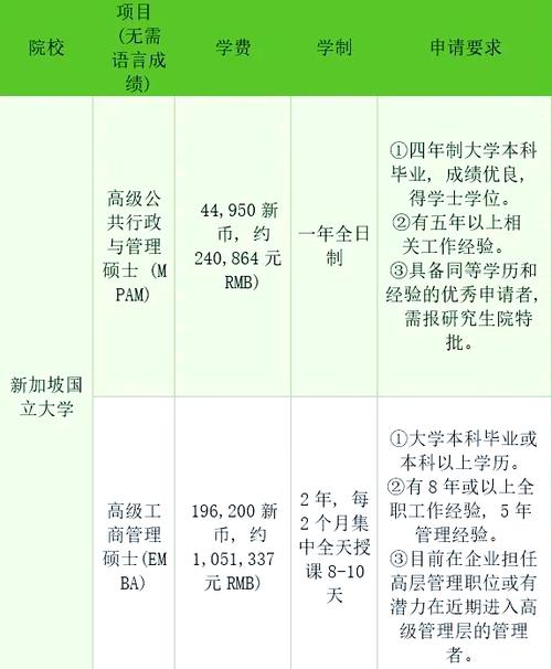 南洋理工大学申请条件研究生