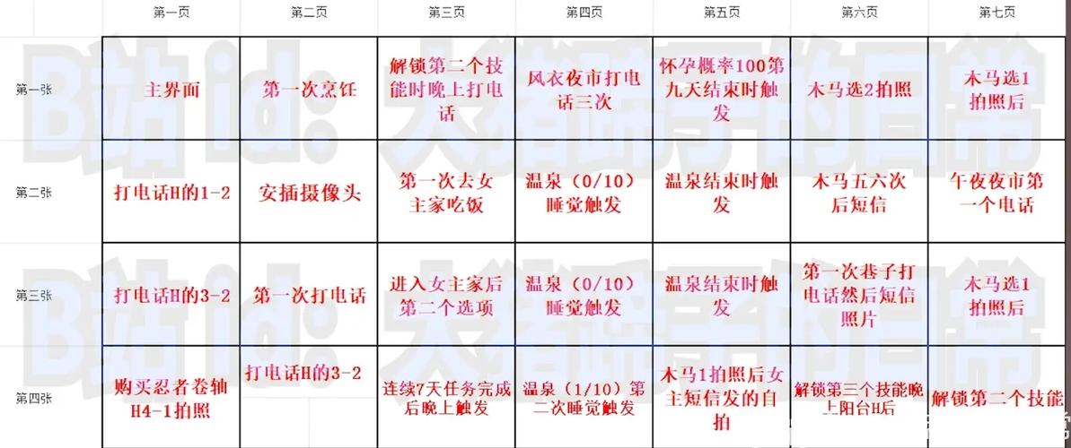 ntr传说全流程图文攻略