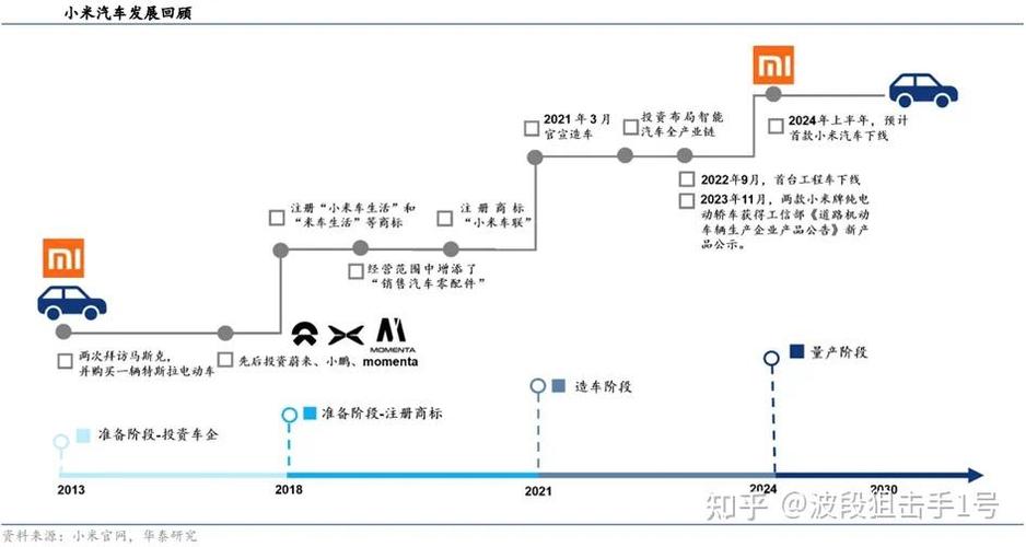 小米发展历程四个阶段