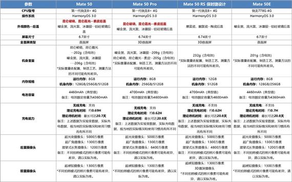 mate50参数