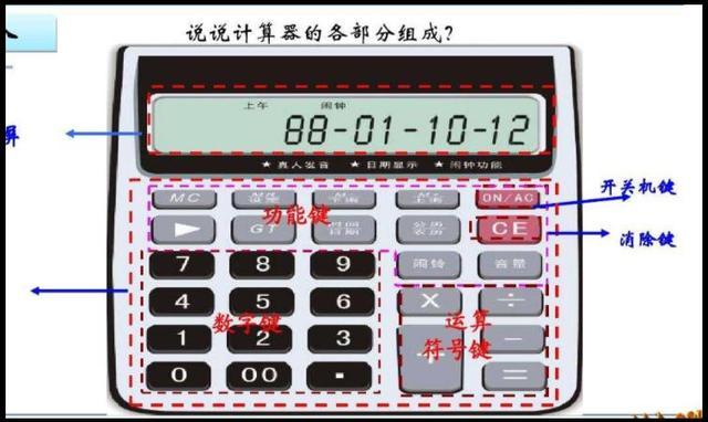 计算器的开关键是哪个