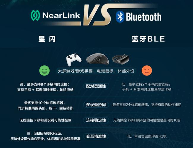 闪星蓝牙什么意思